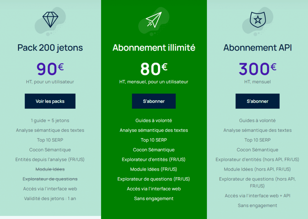 yourtextguru-prix